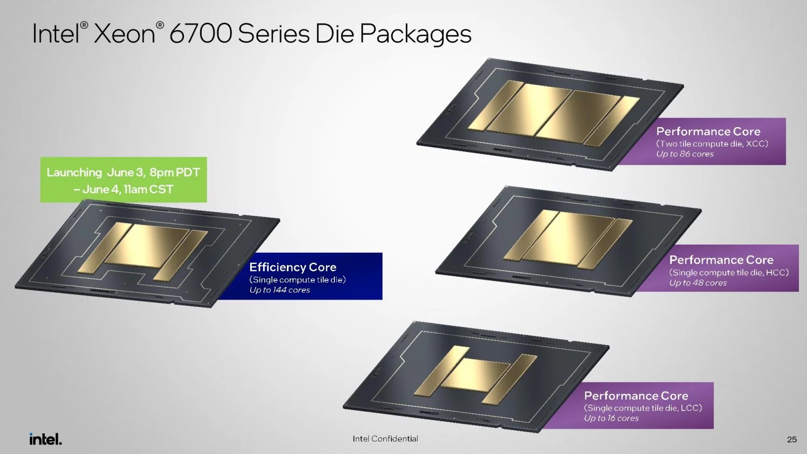 Prezentace procesorů Intel Xeon 6700E