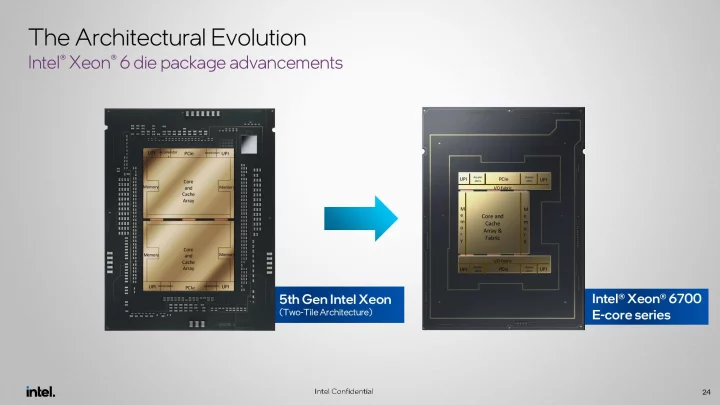 Prezentace procesorů Intel Xeon 6700E