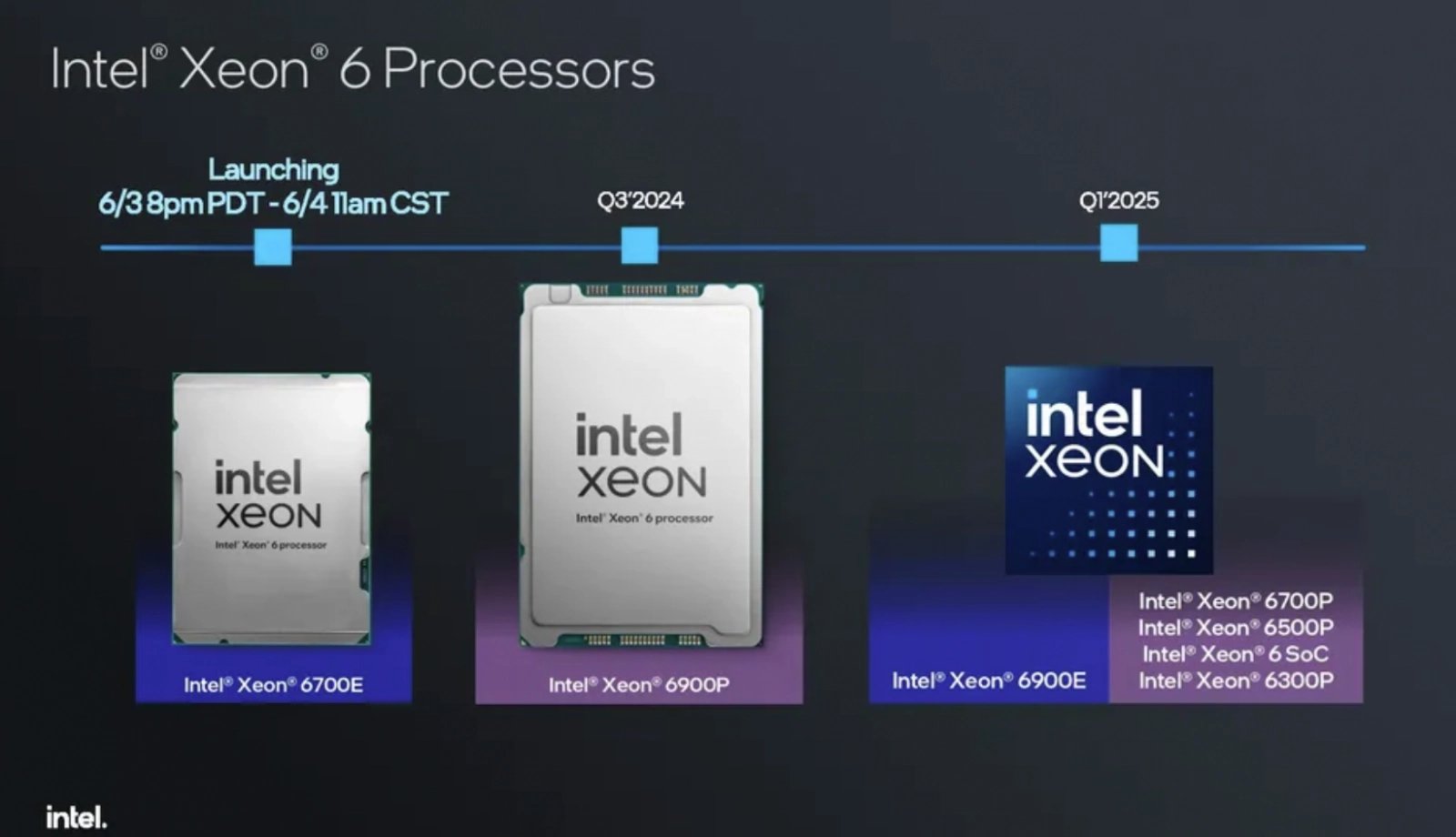 Prezentace procesorů Intel Xeon 6700E