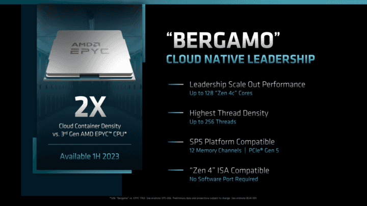 AMD Epyc 7004 Bergamo dle prezentace na Financial Analyst Day 2022