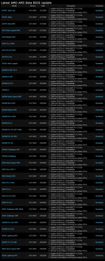 Autor: ASRock Aktualizace BIOSů AM5 desek ASRock