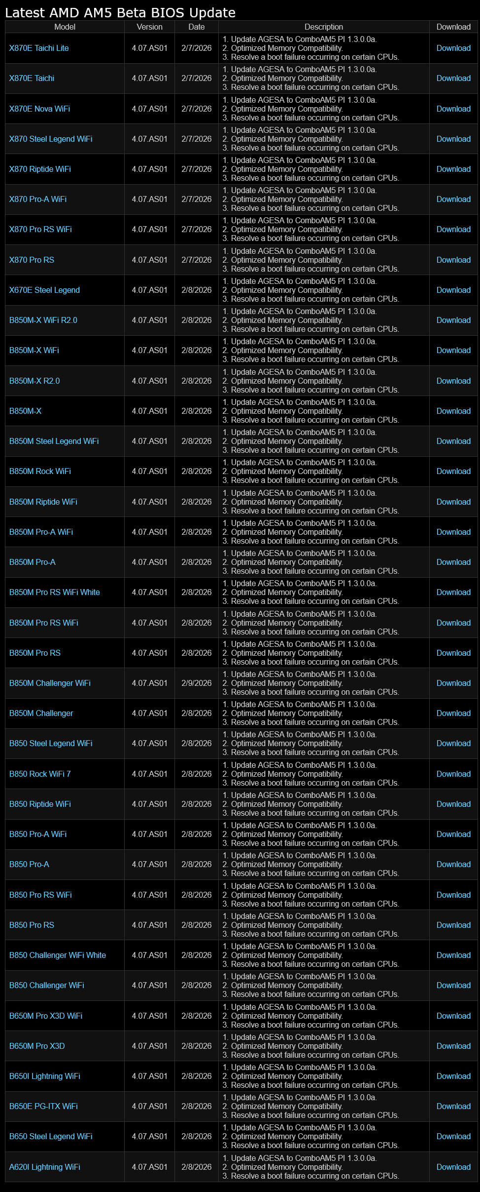 Aktualizace BIOSů AM5 desek ASRock