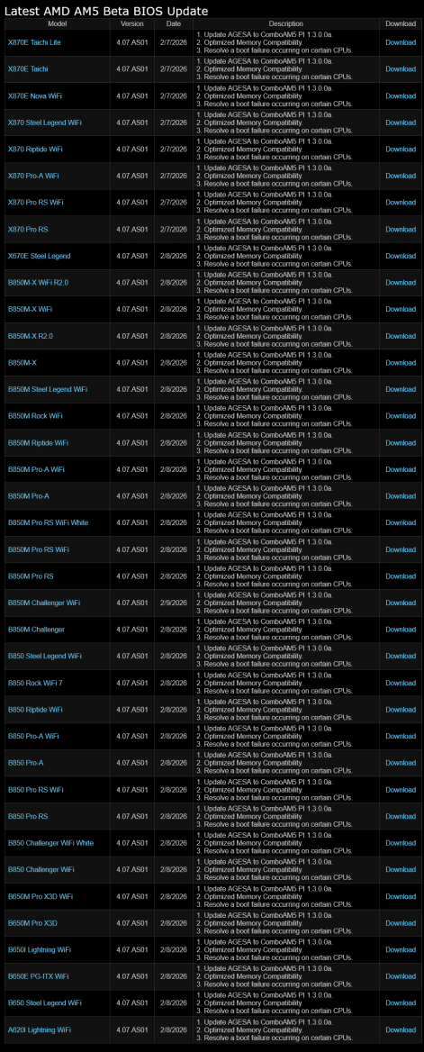 Aktualizace BIOSů AM5 desek ASRock