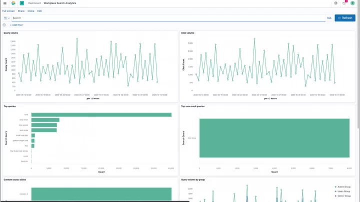 Kibana