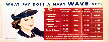 Náborový plakát US Navy WAVES