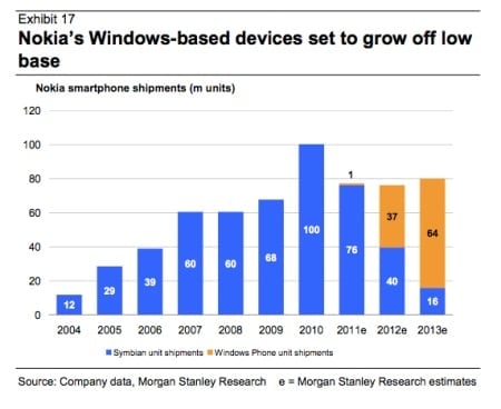 Nokia Windows