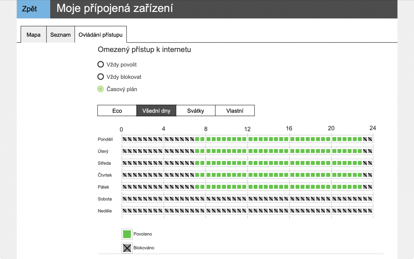 O₂ Smart Box (2021): Administrace