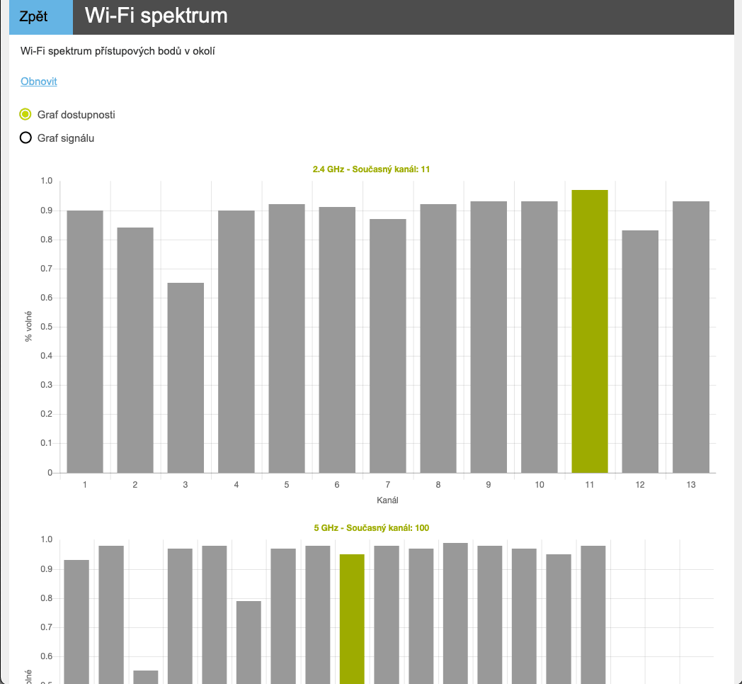 O₂ Smart Box (2021): Administrace