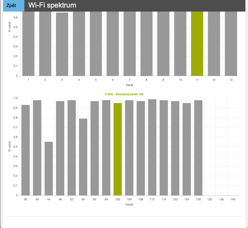 O₂ Smart Box (2021): Administrace
