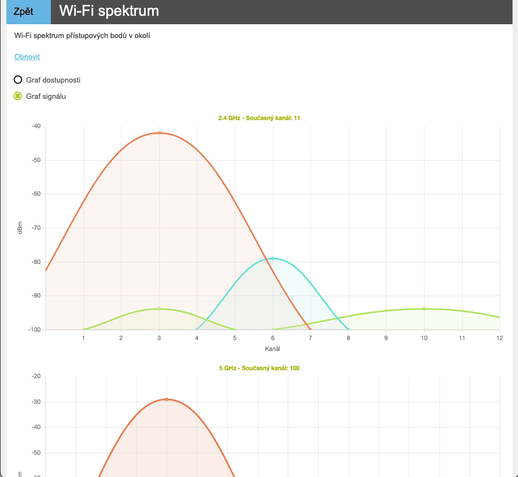 O₂ Smart Box (2021): Administrace