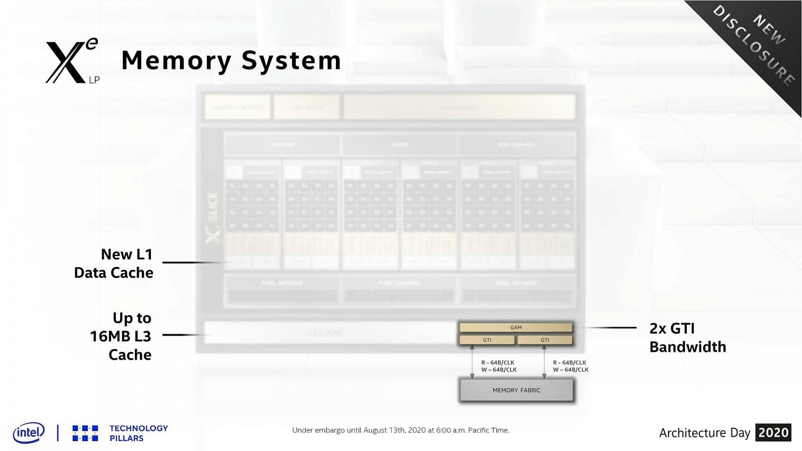 2020-08-GPU-architektura-Intel-Xe-LP-pro-samostatná-GPU-a-Tiger-