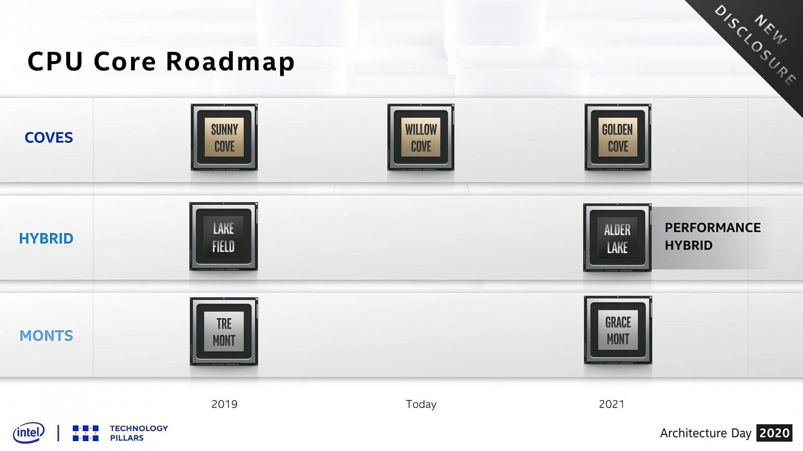 2020-08-Roadmapa-procesorů-Intel-s-hybridním-Alder-Lake-1-scaled