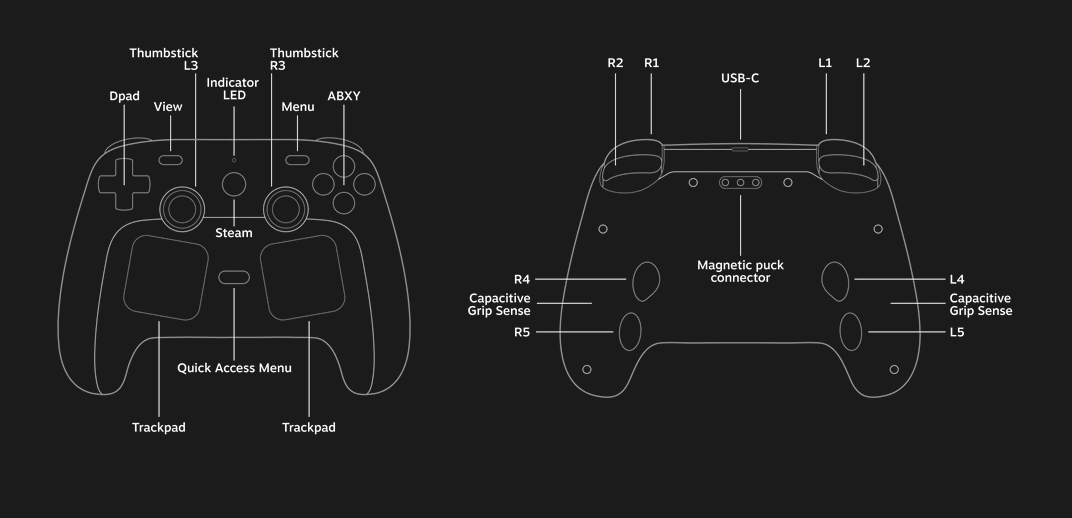 Valve Steam Controller