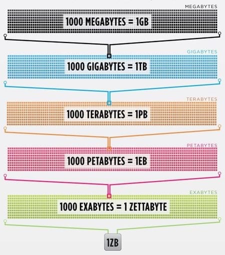 zettabyte