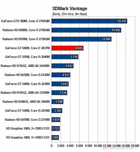 3DMark Vantage