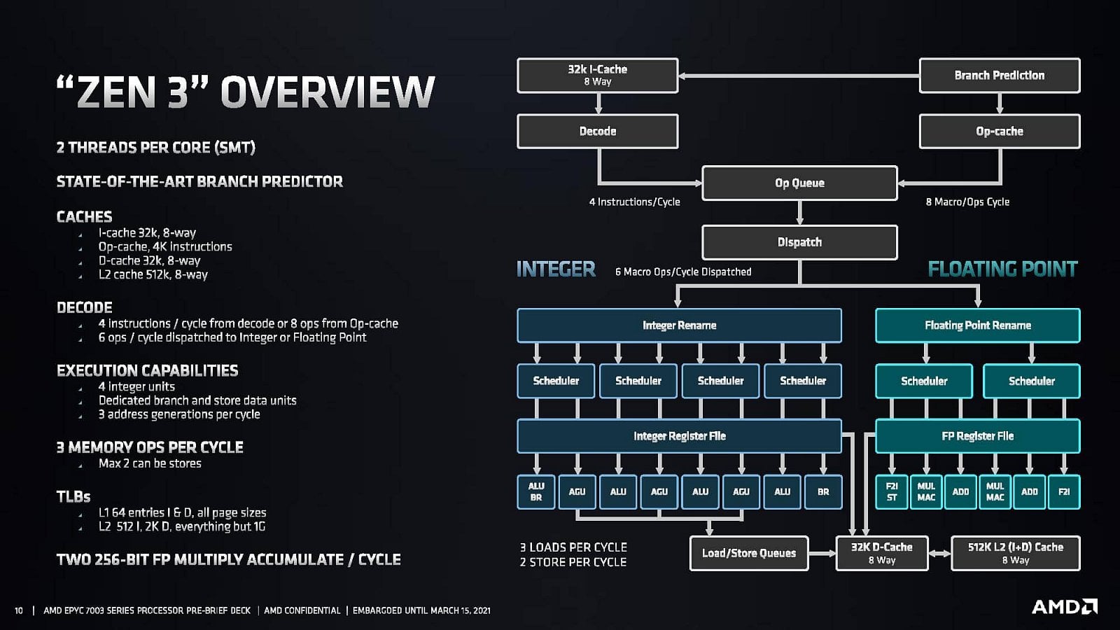 2021-03-AMD-uvádí-Epyc-7003-Milan-02.jpg