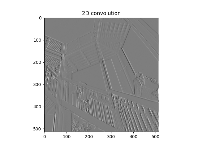 Sobelův operátor realizovaný konvolučním filtrem.