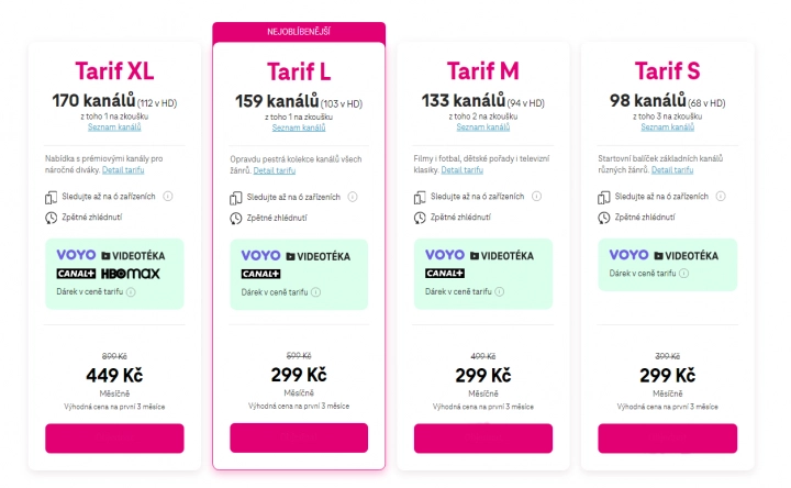 Základní tarify – digitální televize