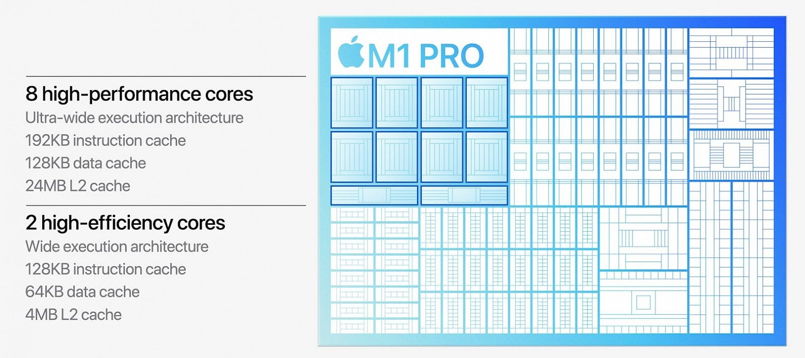 2021-10-Apple-M1-Pro-schéma.jpg