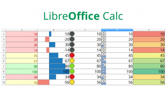 Podmíněné formátování v LibreOffice Calc