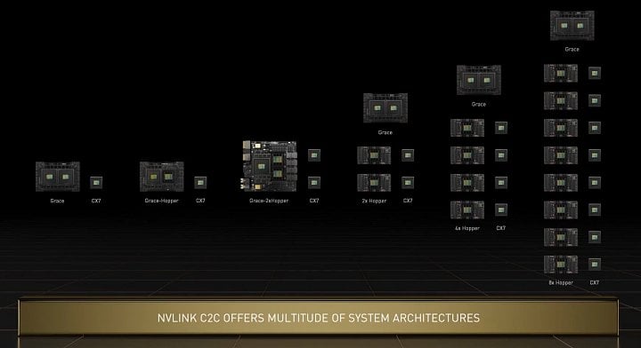 Procesor Nvidia Grace umožňuje další pružné konfigurace s více GPU