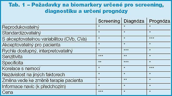 biomarker-3-orig