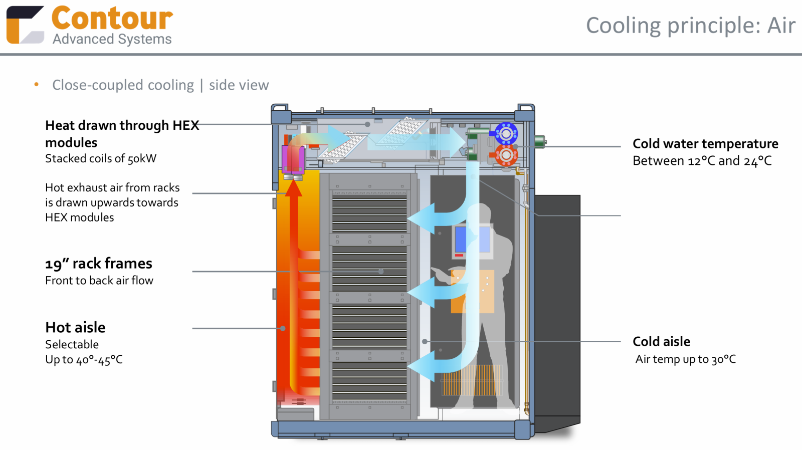 Serverové AI kontejnery od HPE a Contour