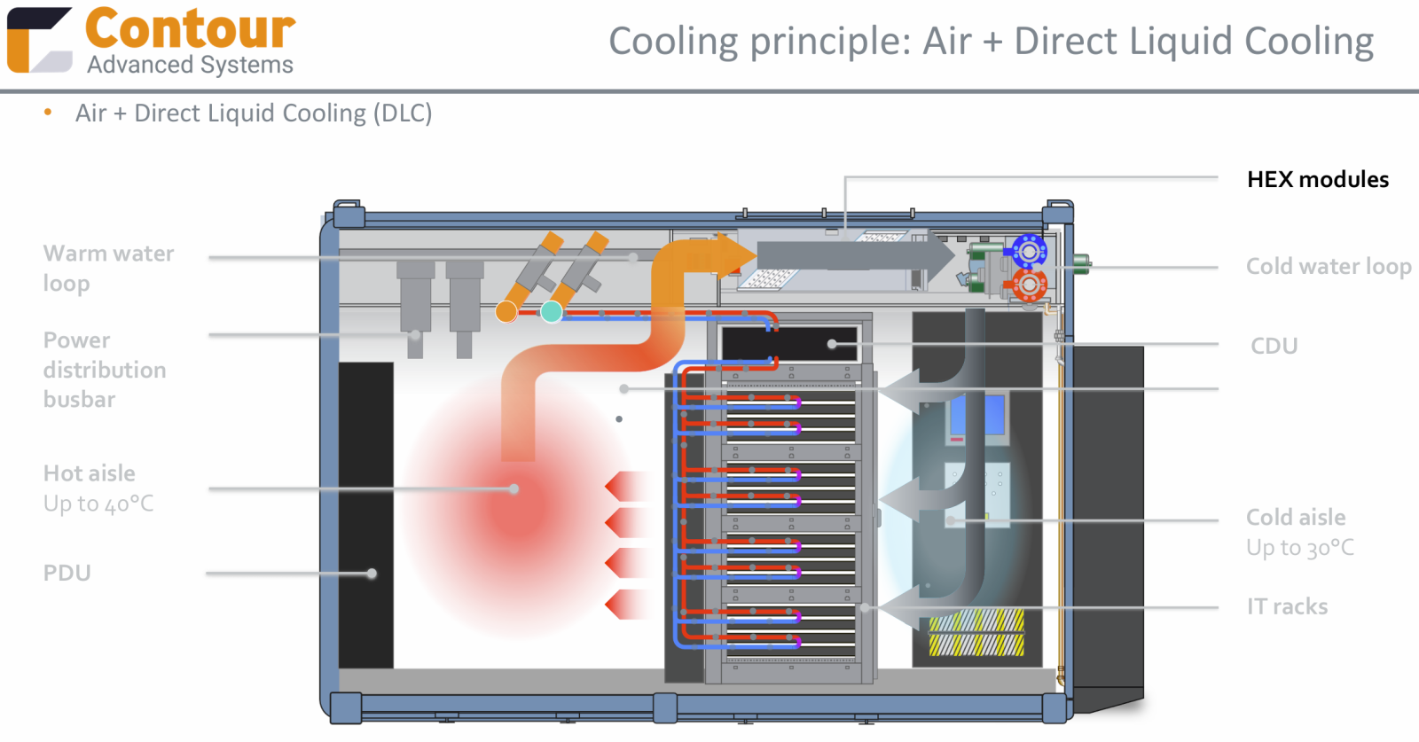 Serverové AI kontejnery od HPE a Contour