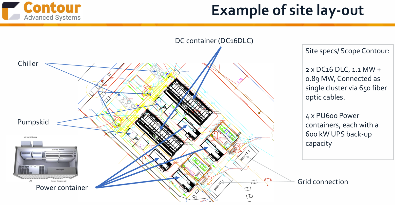 Serverové AI kontejnery od HPE a Contour