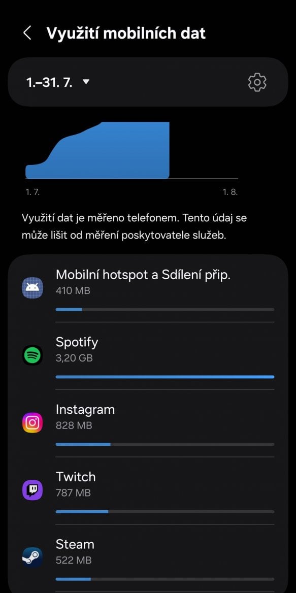využití mobilní dat Steam