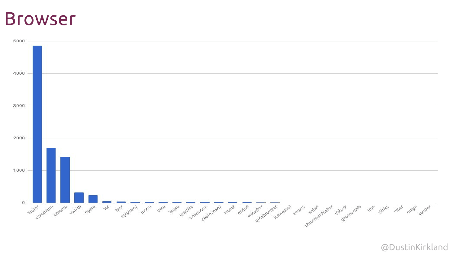 Ubuntu desktop survey 2017