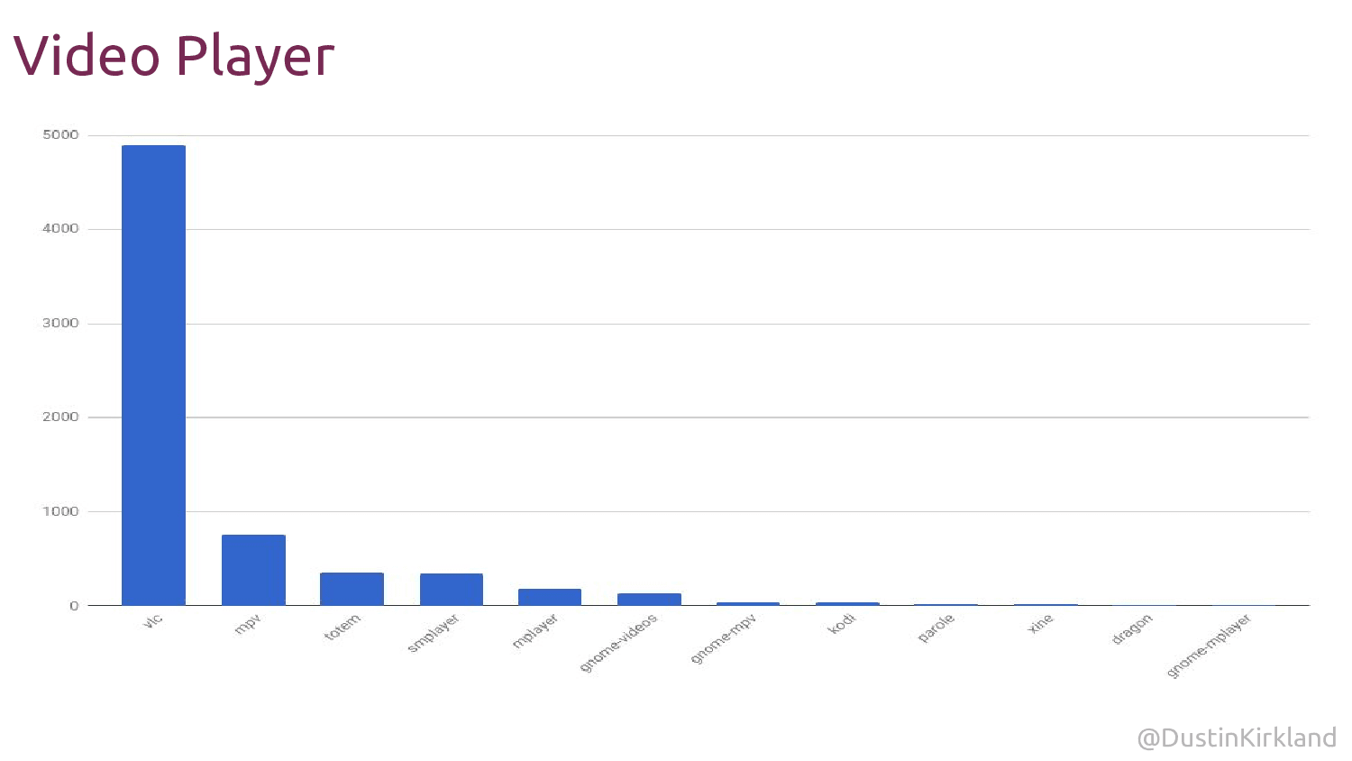 Ubuntu desktop survey 2017