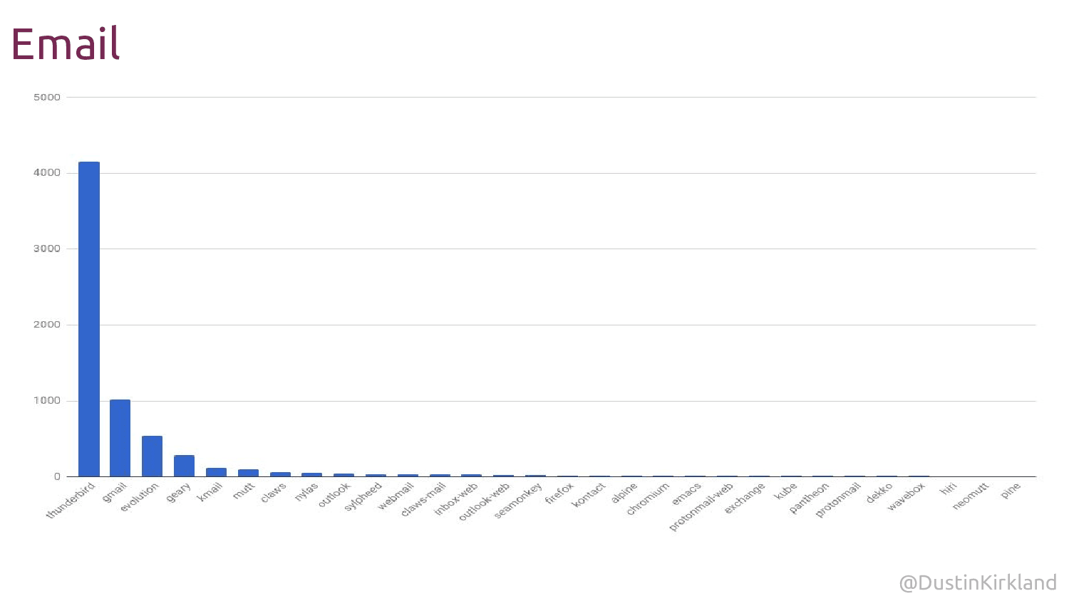 Ubuntu desktop survey 2017