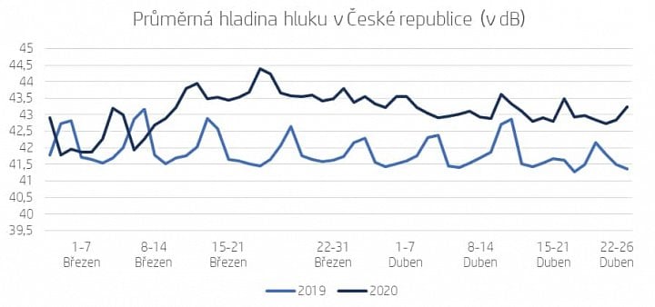 Netatmo znečištění 2020 obr4