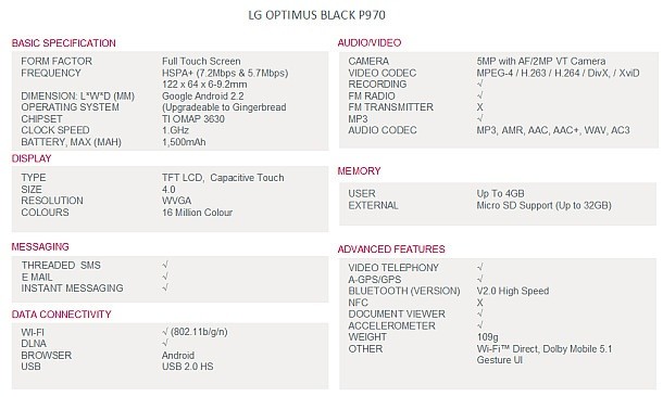 LG Optimus Black specifikace