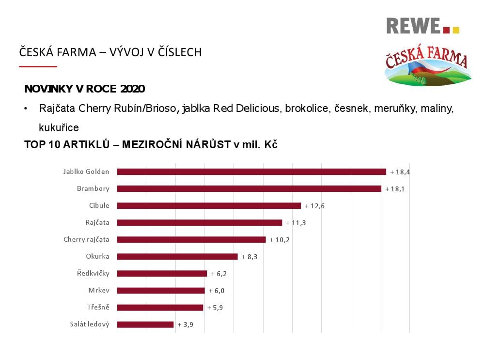 Česká farma v řetězci Billa