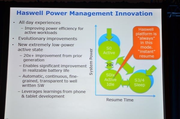 IDF 2012: Prezentace architektury Haswell
