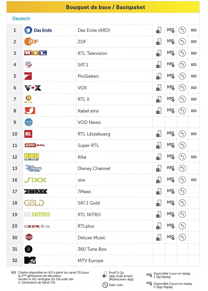 Základní nabídka (shodná pro všechny čtyři varianty)
