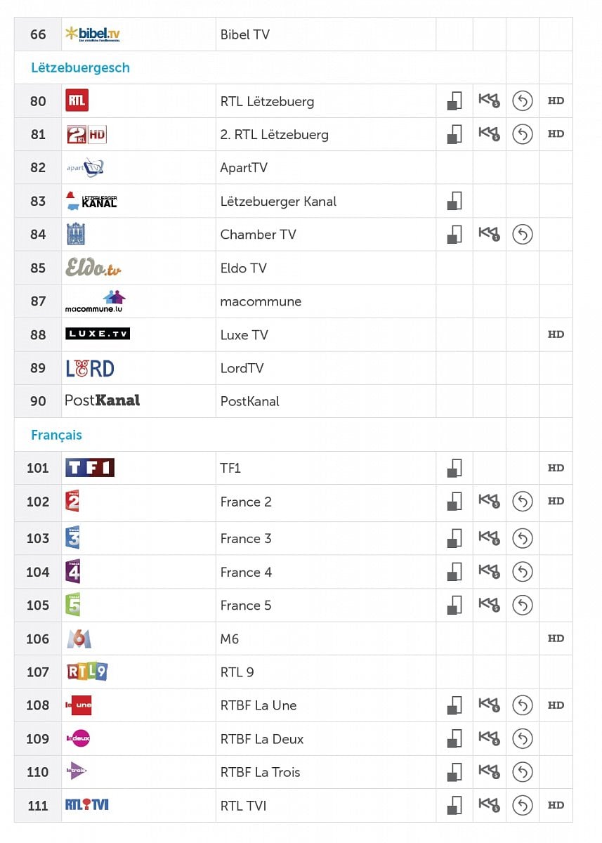 Základní nabídka (shodná pro všechny čtyři varianty)