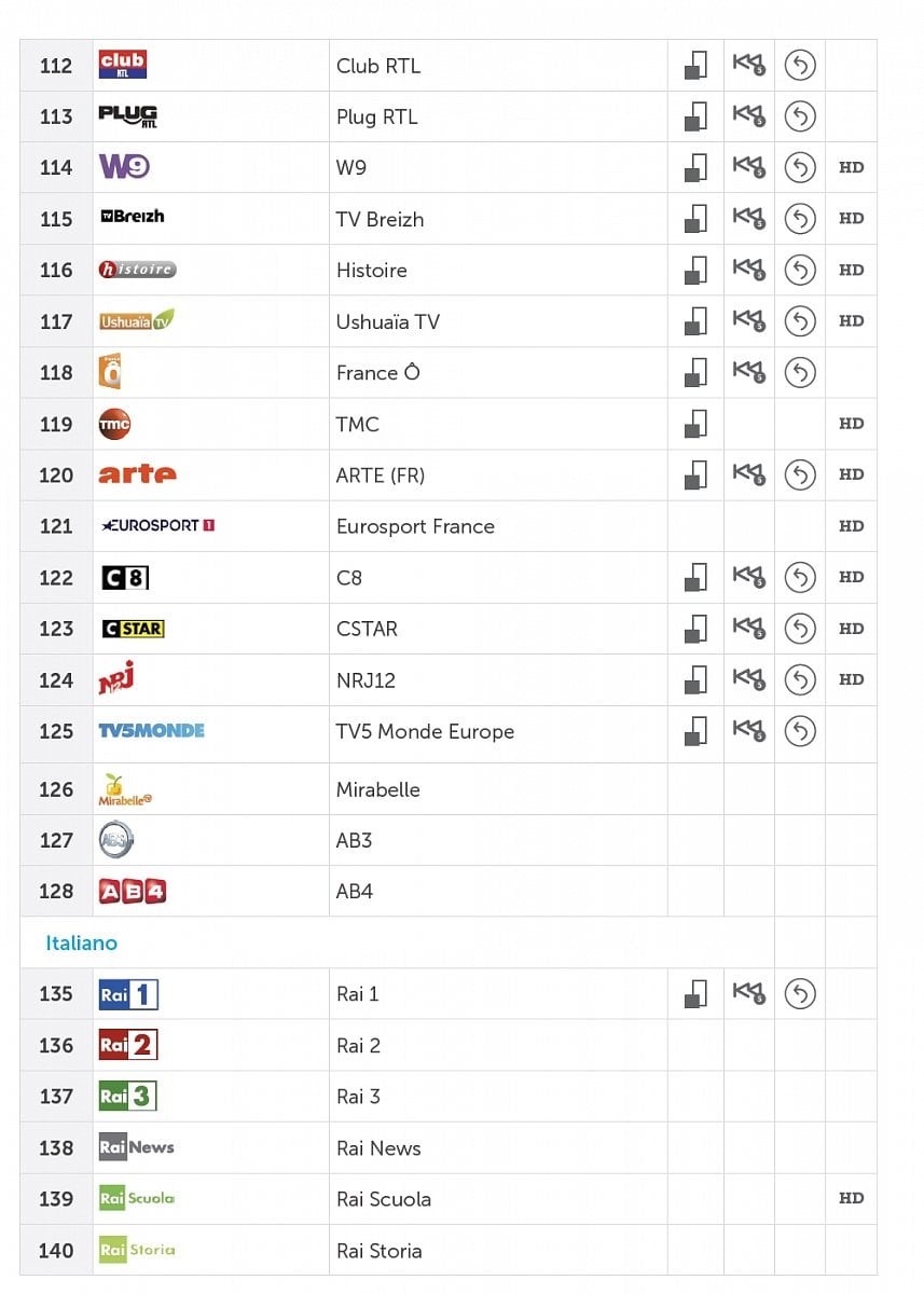 Základní nabídka (shodná pro všechny čtyři varianty)