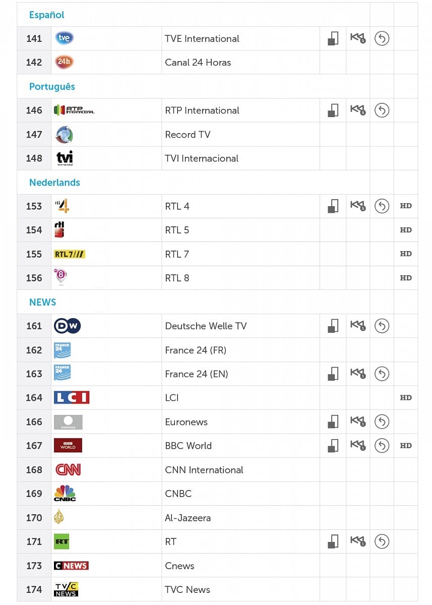 Základní nabídka (shodná pro všechny čtyři varianty)