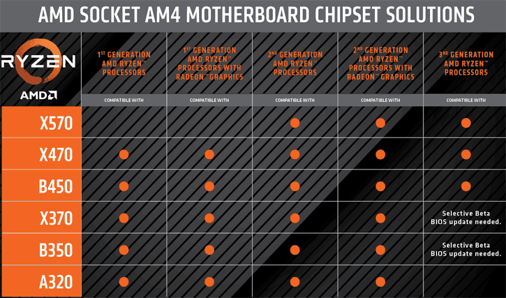 2020-05-Kompatibilita-CPU-AMD-Ryzen-3000-pri-vydani-v-rcoe-2019.