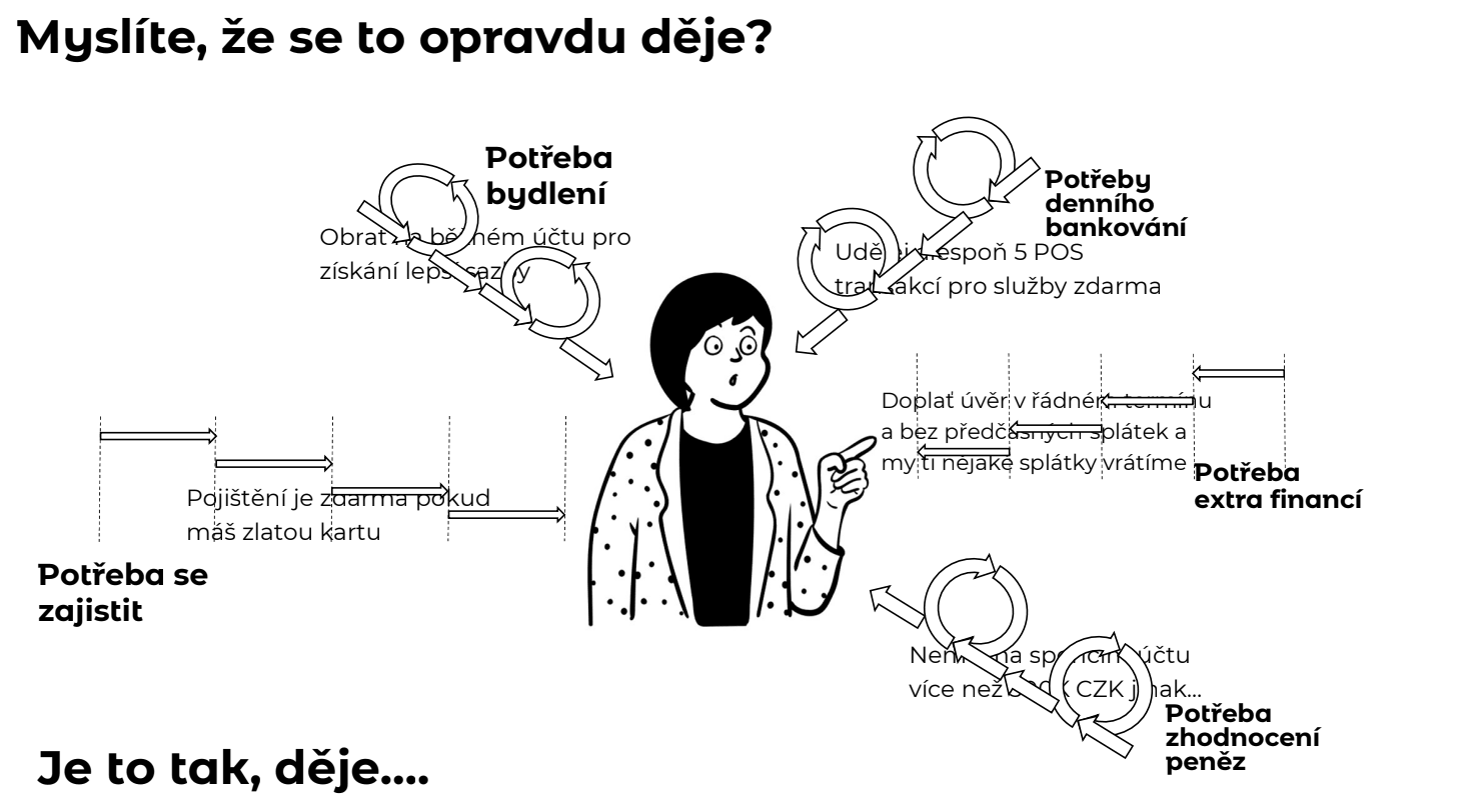 A jak se to děje doopravdy?