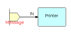 Autor: tisnik, podle licence: <a href="https://creativecommons.org/publicdomain/mark/1.0/deed.en">Public Domain</a>