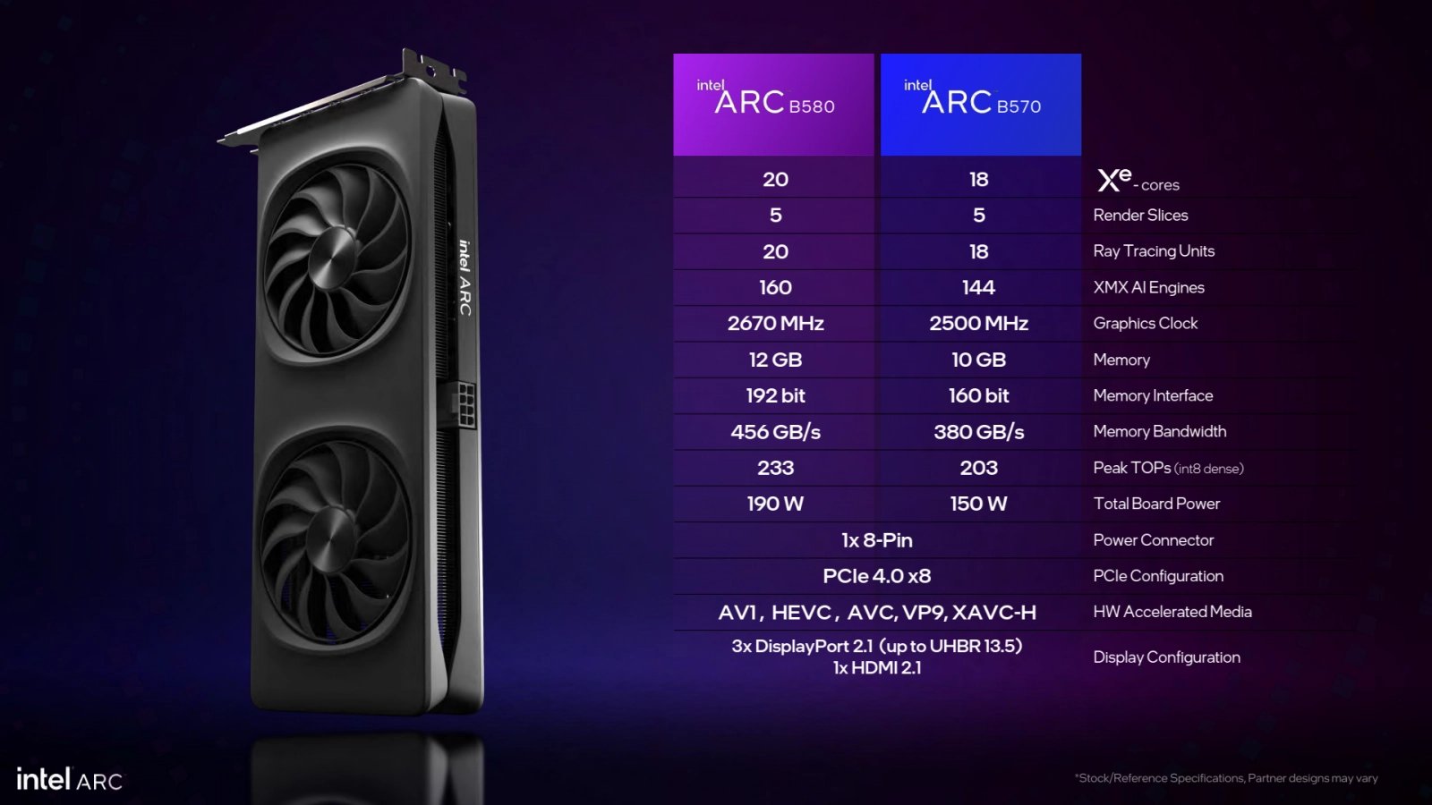 Specifikace grafik Intel Arc B580 a Arc B570