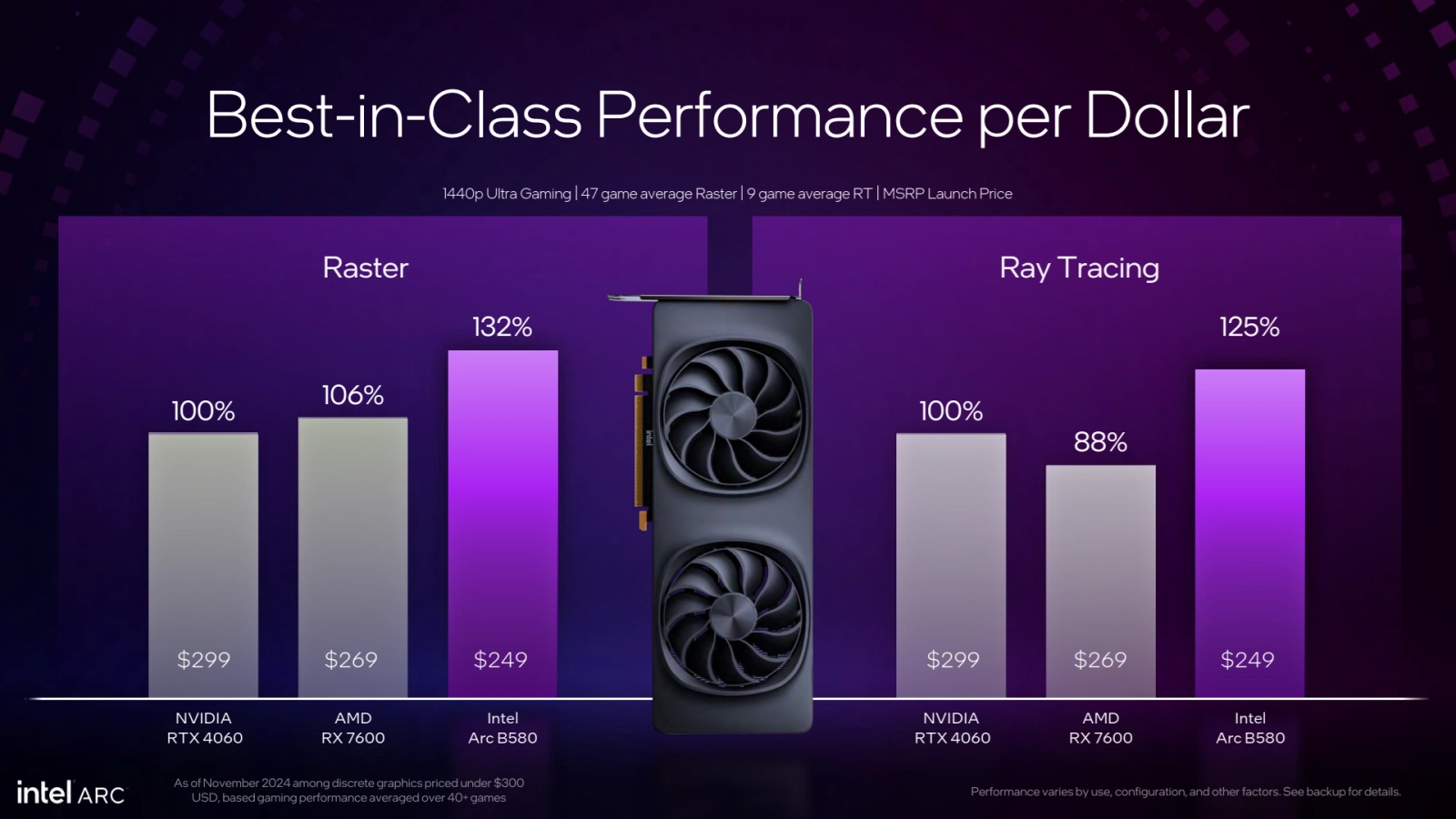 Intel Arc B580