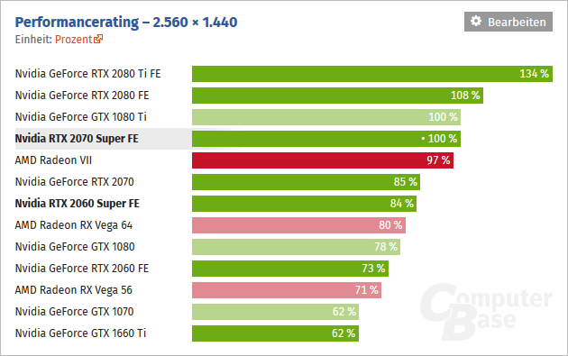 2019-07-Vykon-GeForce-RTX-2070-Super-ComputerBase-2560-1440.png