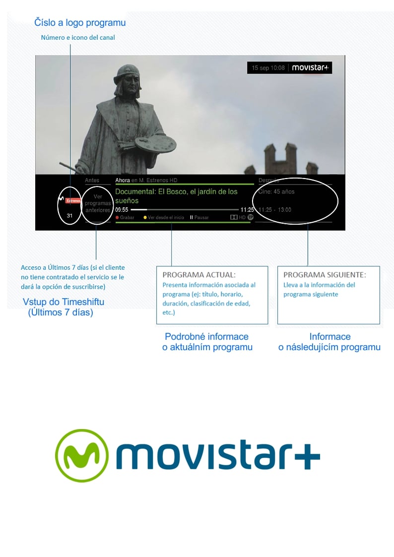 Movistar set-top box - GUI