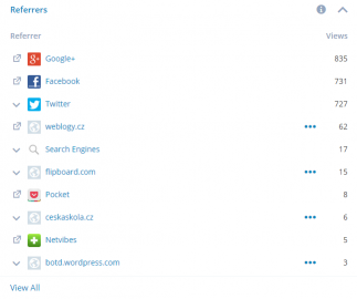 Google+ umí přivádět návštěvnost jak je vidět na prvních deseti dnech příchodů na @365tipu.