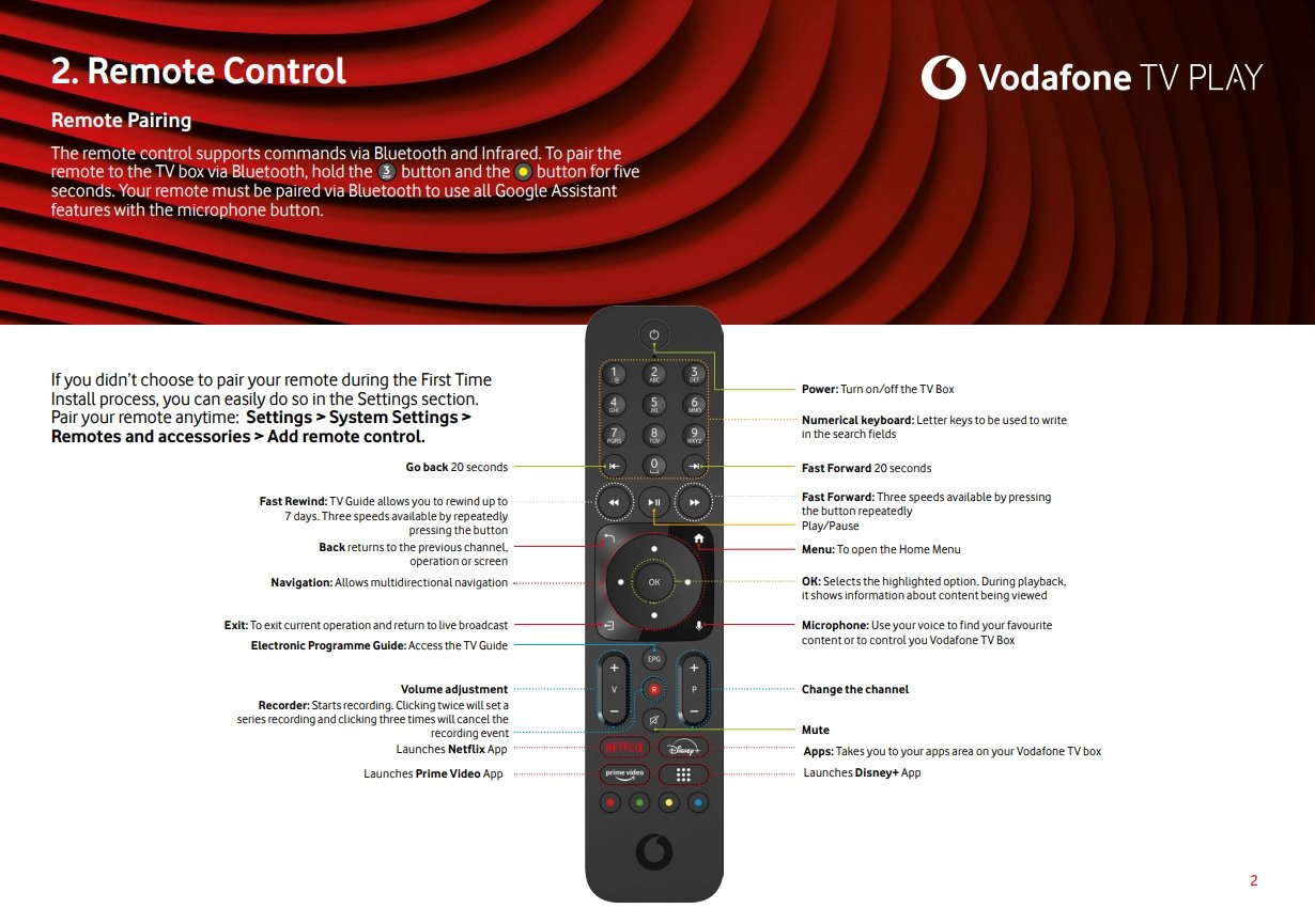 Představení Vodafone TV Play